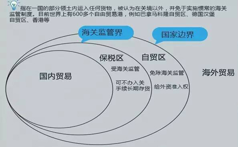 西安自贸区注册公司流程